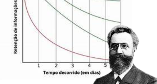 Anki Flashcards o que é e para que serve